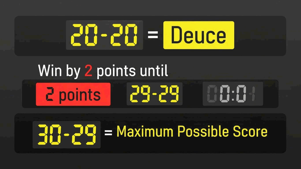 Badminton deuce rule and 30-point maximum scoring infographic.